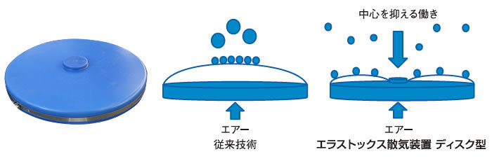 超微細気泡散気装置ディスク型